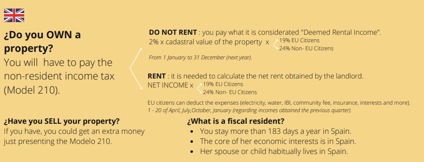 Non-residente tax